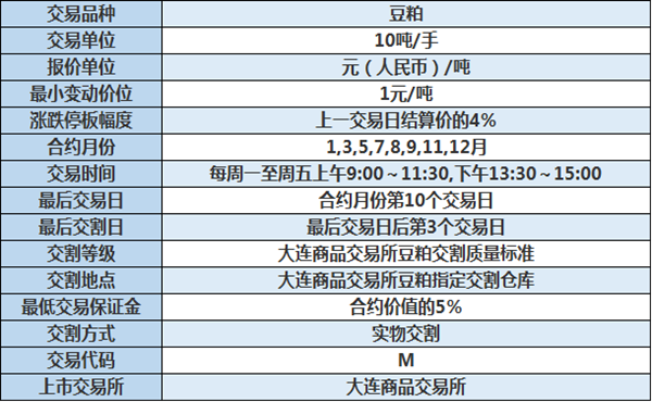 一车豆粕多少吨？豆粕期货一手多少吨