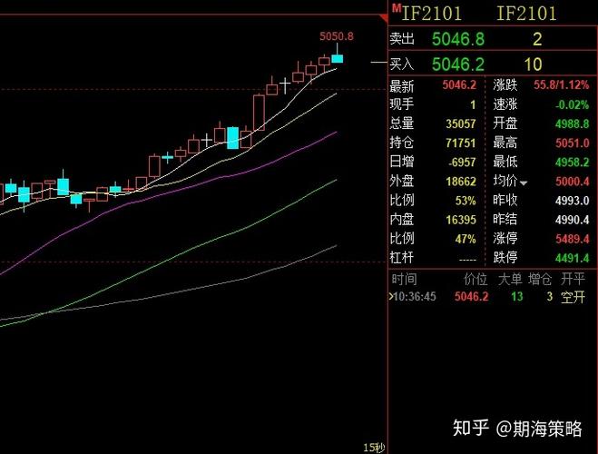 期货的涨跌停板是多少？股指期货跌停意味着什么