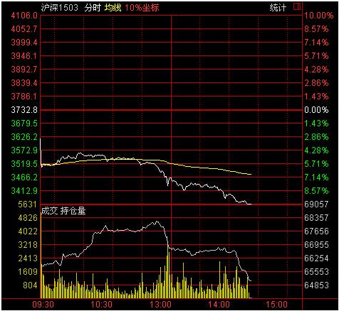 期货的涨跌停板是多少？股指期货跌停意味着什么