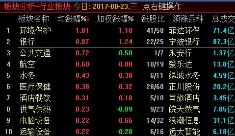 期货的涨跌停板是多少？股指期货跌停意味着什么