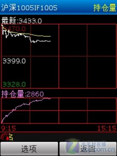 期货交易中的持仓量是什么意思？期货中持仓是什么意思