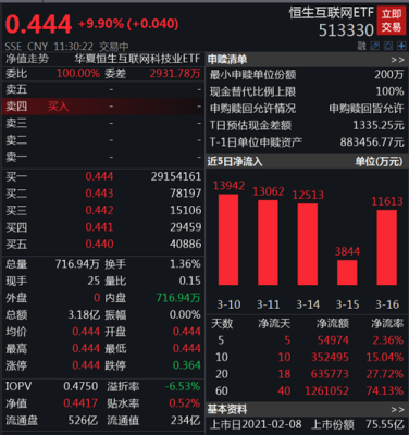 恒生科技etf为什么当天不能卖？恒生指数期货交割日