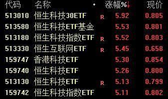 恒生科技etf为什么当天不能卖？恒生指数期货交割日