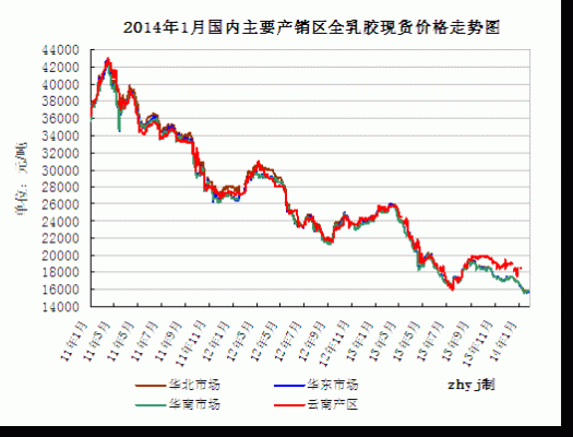 2023橡胶价格？橡胶现货与期货价对此