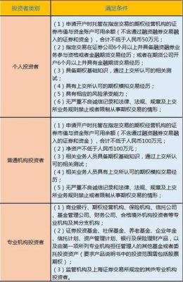 如何开期货账户？期货投资分析报名条件