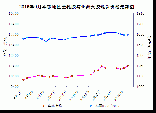 合成橡胶对橡胶期货的影响？橡胶期货行情最新消息