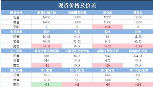 合成橡胶对橡胶期货的影响？橡胶期货行情最新消息