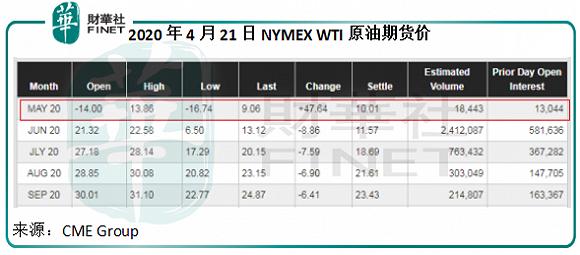 布伦特原油和WTI原油有什么区别？wti原油期货交易时间