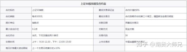 商品期货最高多少倍杠杆？股指期货放大多少倍