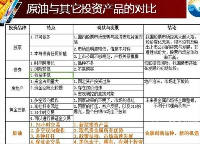 燃油期货交易技巧？原油期货投资怎么样