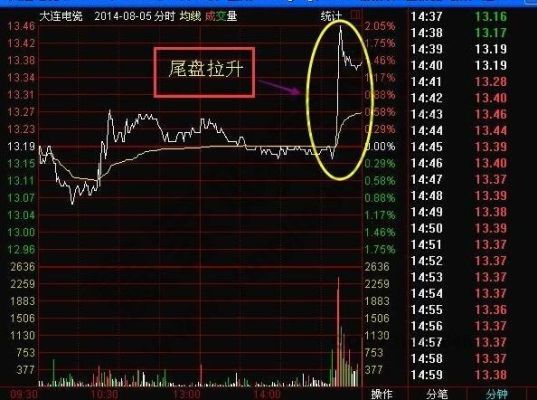 期货尾盘上拉是什么意思？期货尾盘拉升主力什么意思