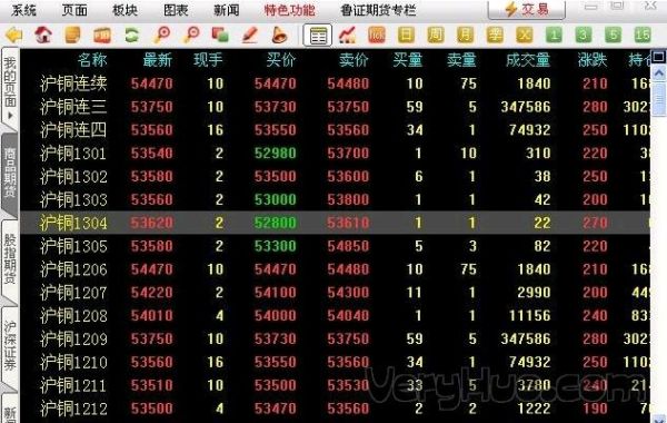 鲁证期货可以网上销户吗？鲁证期货交易软件下载