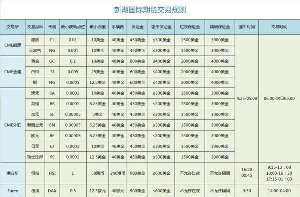 做外盘期货，哪家公司比较可靠？环球期货交易系统下载
