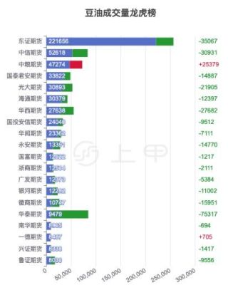 超市食品监督管理条例？豆油1605期货今日行情