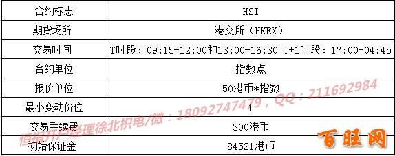 恒生指数的手续费怎么算？恒生指数期货交易费用