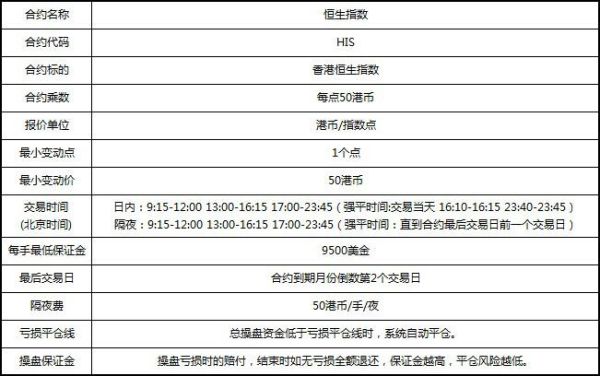 恒生指数的手续费怎么算？恒生指数期货交易费用