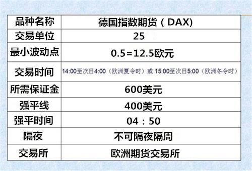 恒生指数的手续费怎么算？恒生指数期货交易费用