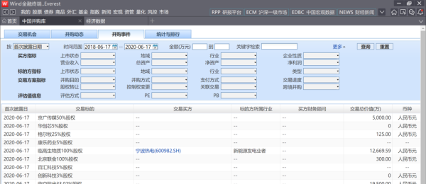 wind数据库是谁的？玩期货看什么数据库