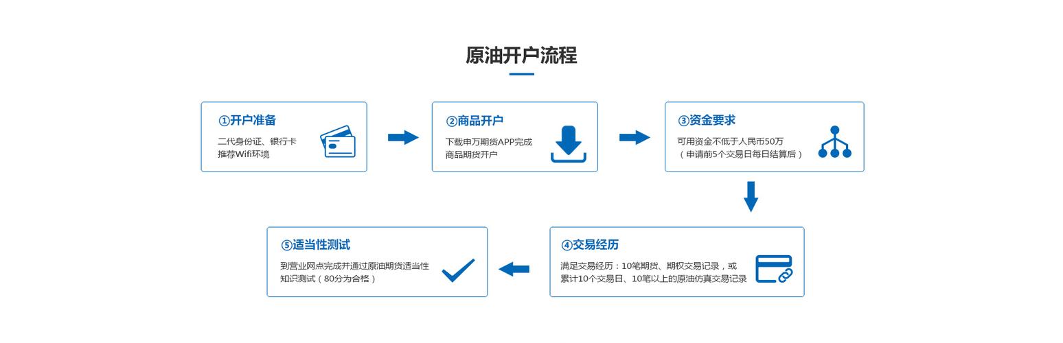 个人怎么做美原油期货开户怎么开户哪里开户？国内做美原油期货公司