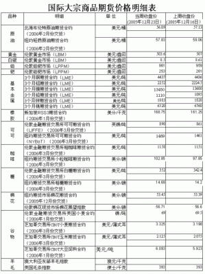 期货的特点包括？期货价格的特点