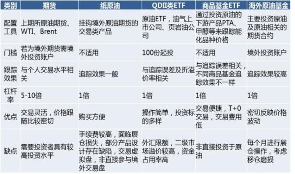 国内原油期货有什么不一样？中国原油期货交易时间