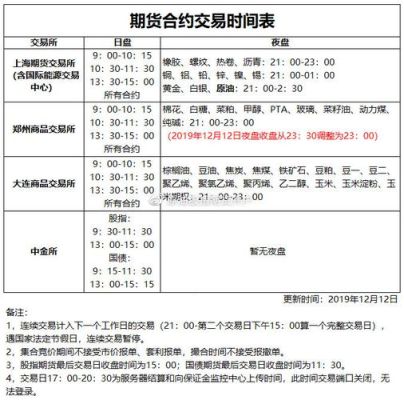 国内原油期货有什么不一样？中国原油期货交易时间