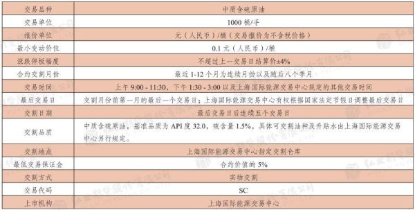 国内原油期货有什么不一样？中国原油期货交易时间
