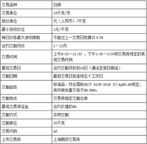 股指期货合约1手是多少钱？股指期货最多可以买多少手