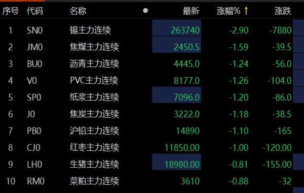 沪锡为什么突然崛起？沪锡期货实时行情新浪