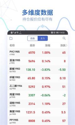 正规黄金交易平台有哪些？黄金期货交易软件哪个好