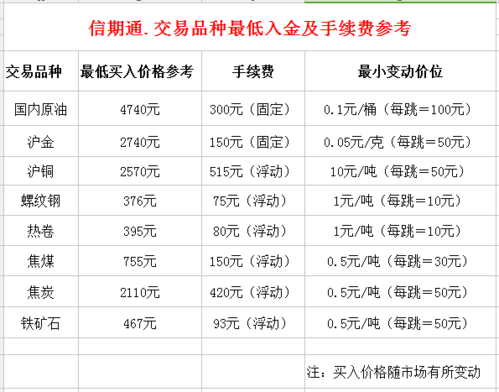 哪家期货公司手续费低一些？哪个期货平台手续费低