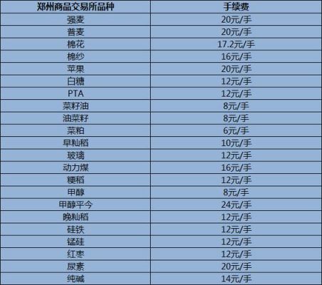 哪家期货公司手续费低一些？哪个期货平台手续费低