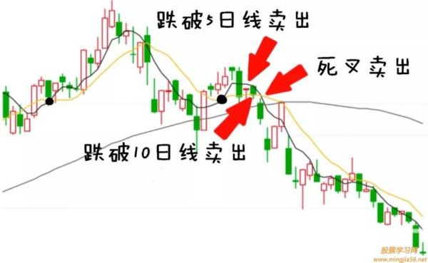 期货均线怎么加粗？一根均线闯期货