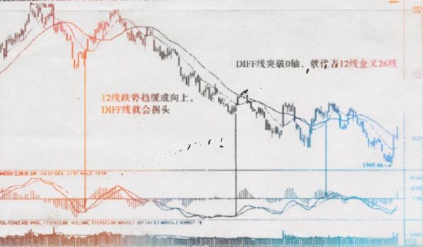 期货均线怎么加粗？一根均线闯期货