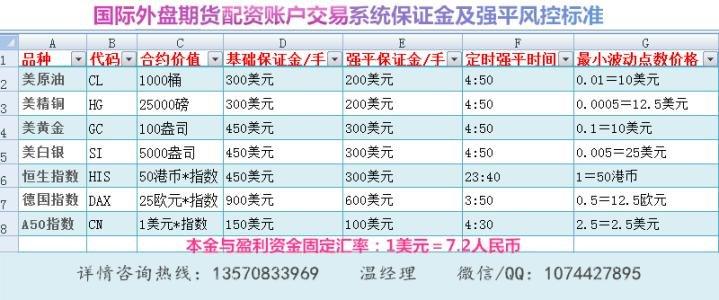 石油期货开户手续费？中国原油期货网上开户