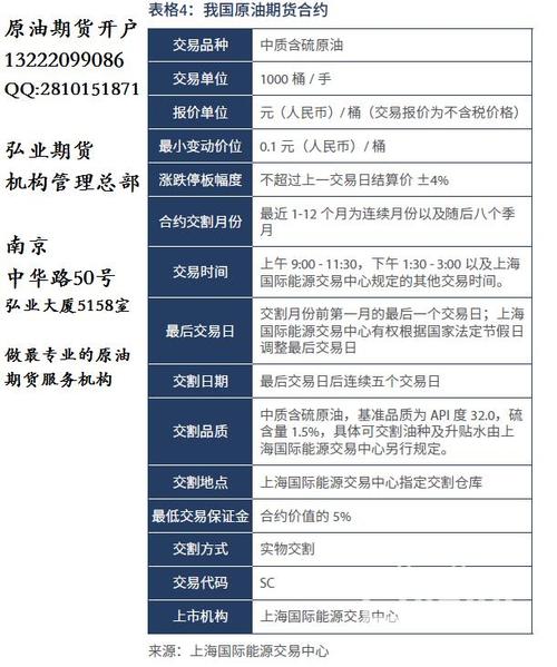 石油期货开户手续费？中国原油期货网上开户