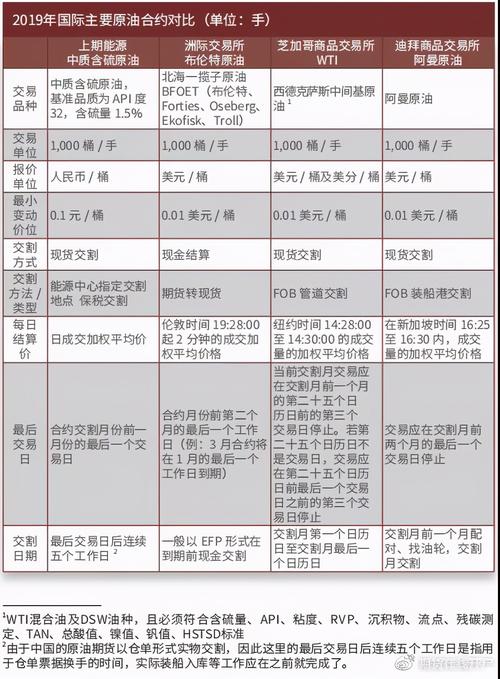 石油期货开户手续费？中国原油期货网上开户