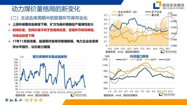 动力煤期货白天黑夜怎样区分？动力煤期货交易规则