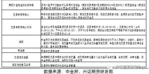 动力煤期货白天黑夜怎样区分？动力煤期货交易规则