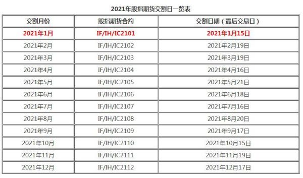 股指期货交割日是每个月第三周的周五？什么叫股指期货交割日