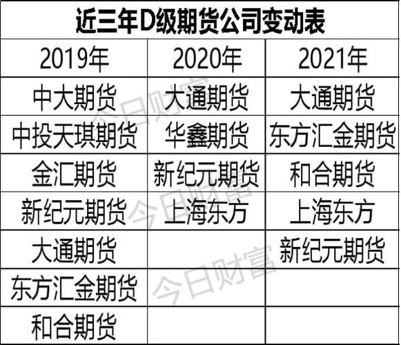 期货评级重要吗？期货公司评级有什么用