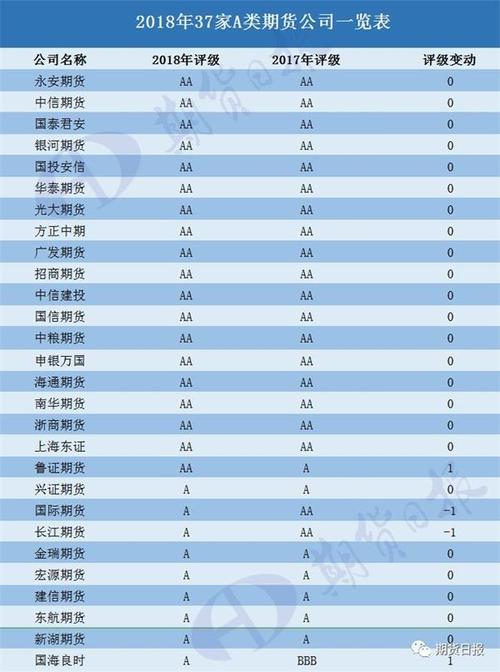 期货评级重要吗？期货公司评级有什么用