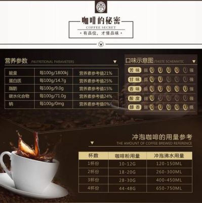 四大粮食期货有哪几个？美咖啡期货价格