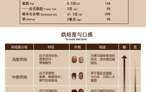 四大粮食期货有哪几个？美咖啡期货价格