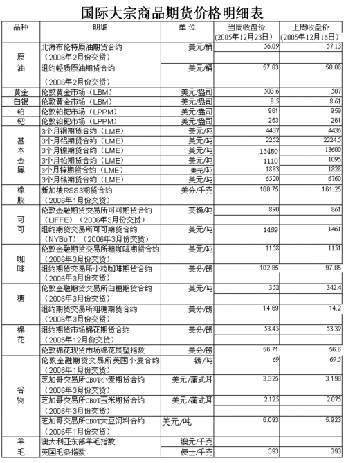 红铜一斤多少？紫铜期货交易价格
