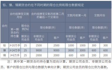 沪镍有交易权限要求吗？沪镍期货交易规则