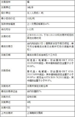 沪镍有交易权限要求吗？沪镍期货交易规则