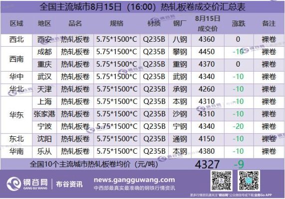 期货热卷最多可以买几手？热卷期货价格