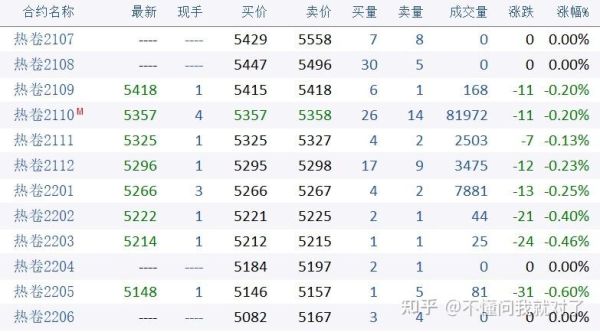 期货热卷最多可以买几手？热卷期货价格