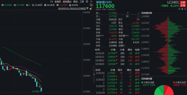 期货有涨停板限制吗？大商期货交易所